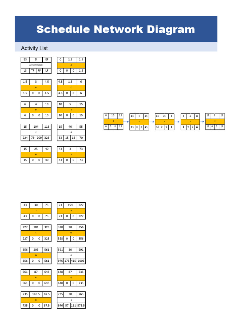 Network Analysis With Gantt Chart Pdf Concrete Building Engineering
