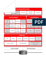 Oracle Product Line Up