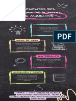 Infografia Elementos Del Sistema de Plantas de Plantas de Alimentos