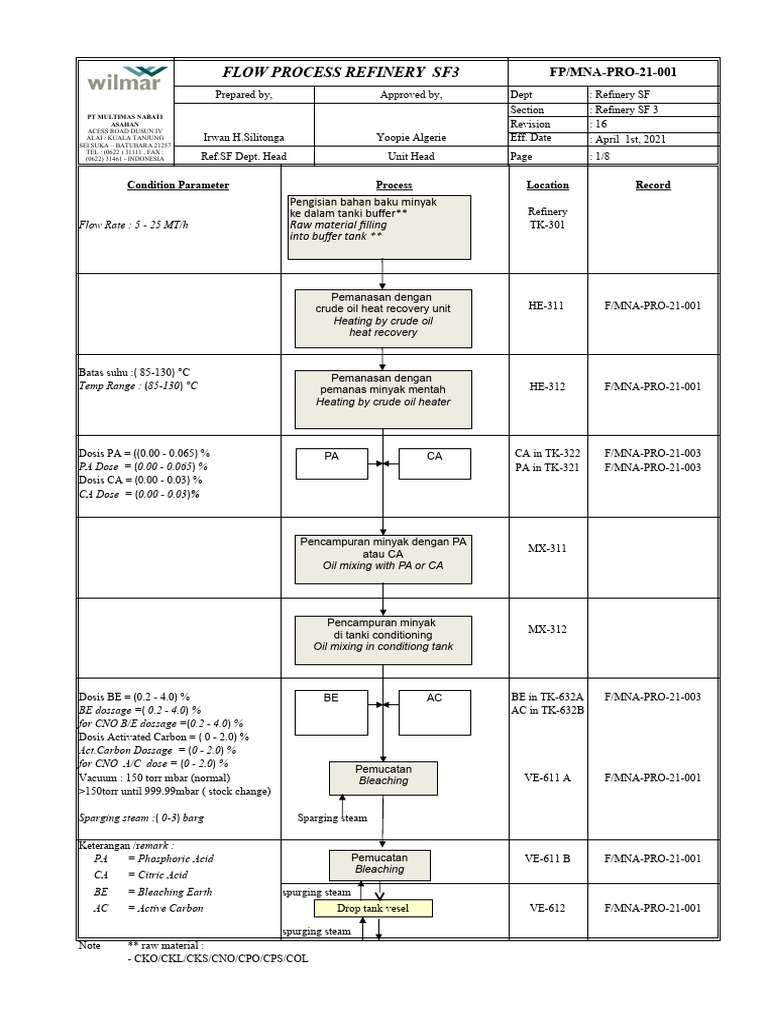 FP 400 New | PDF | Chemistry | Materials
