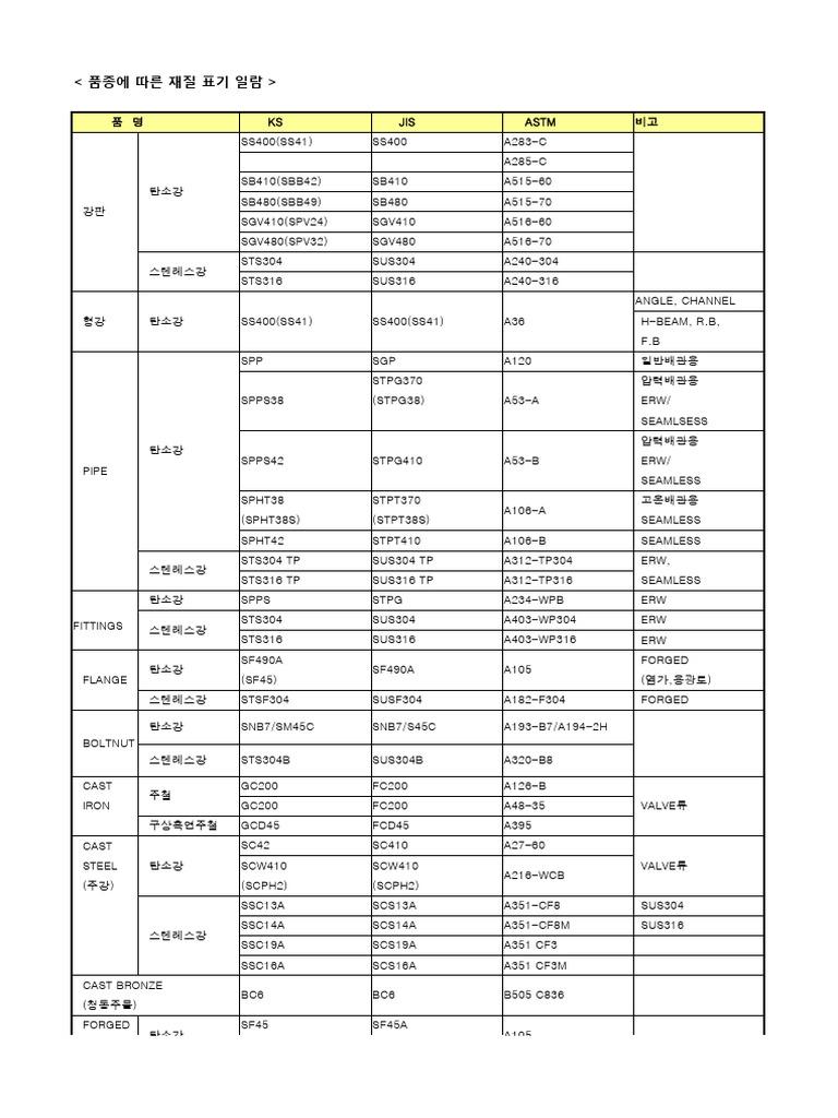 0. 품종에 따른 재질 표기 | PDF