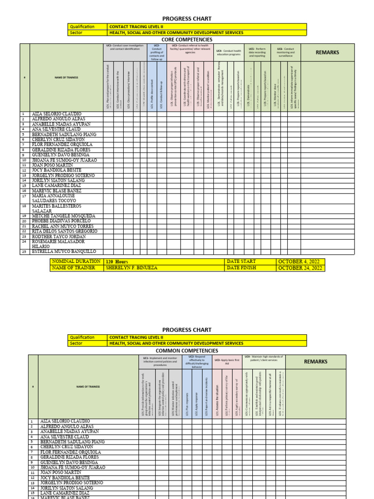 Contact Tracing Level II Progress Report | PDF | Health Care