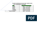 Jadwal Posyandu Imunisasi Bulan Mei Tahun 2020