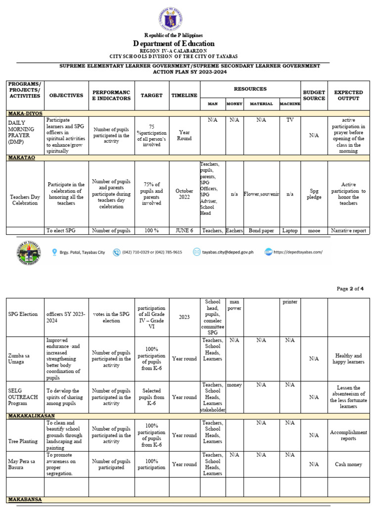 SELG Action Plan 2023-2024 | PDF