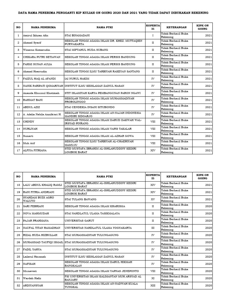 Gagal Buka Rekening KIPK Pengganti 2020-2021 | PDF