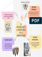 Mapa Mental de La Organización y La Importancia de La Administración