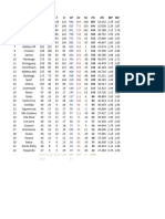 Ranking Geral