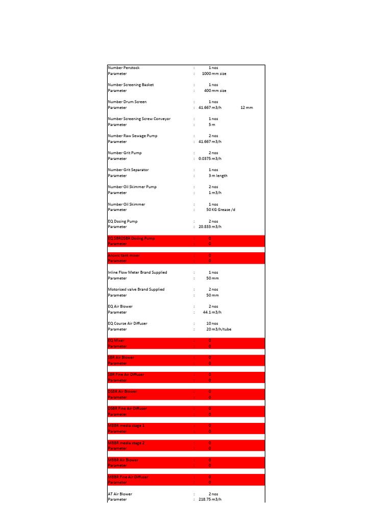 Table Format | PDF