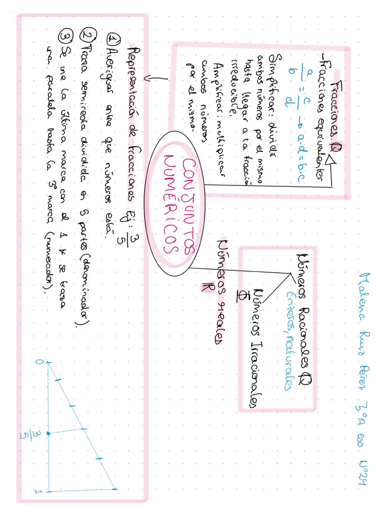 Mapa Mental Tema 1 5cB | PDF
