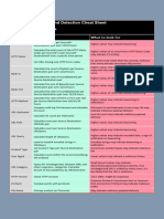 Web Proxy Hunting and Detection Cheat Sheet
