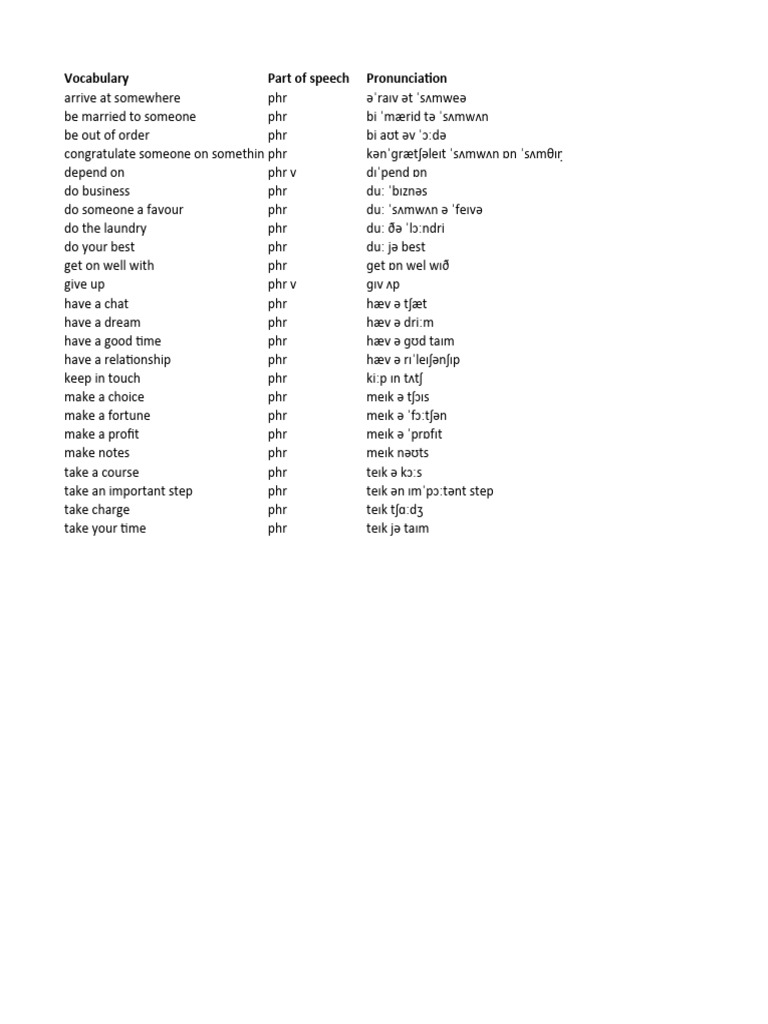 so3-b2-wordlist-pdf-sleep-memory