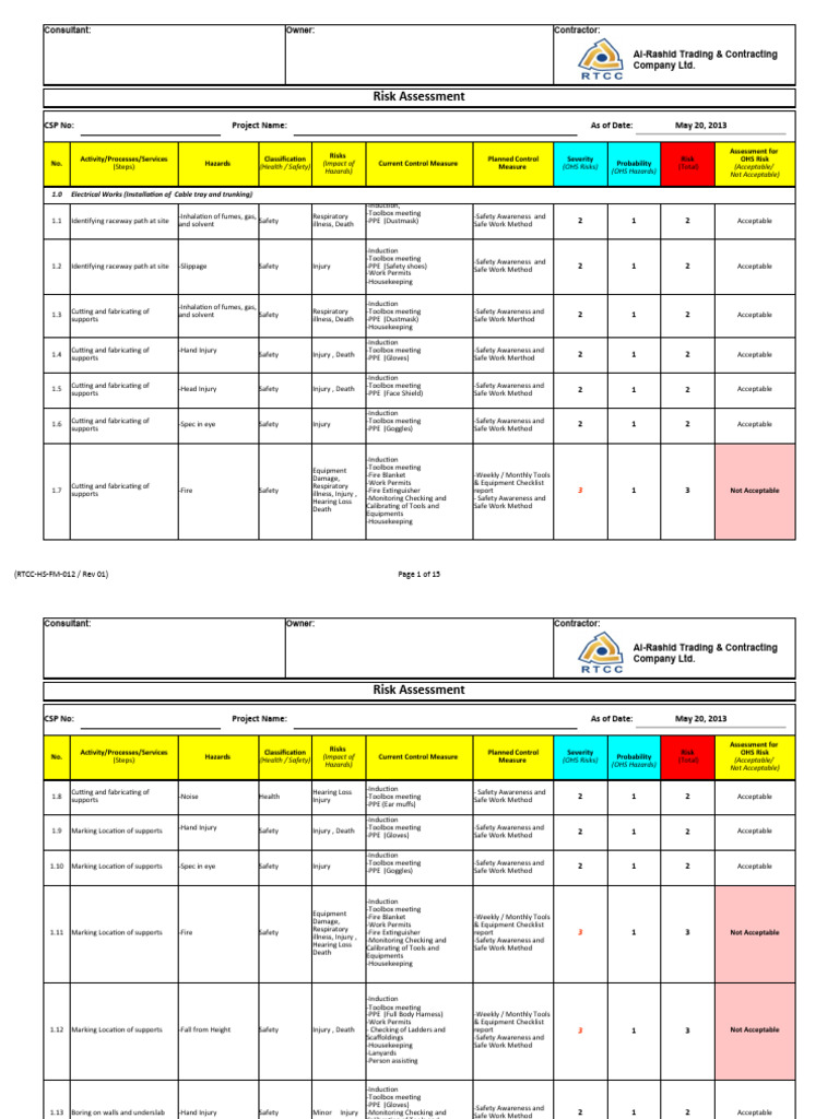 Electrical Works Risk Assessment Guide | PDF | Risk | Hazards