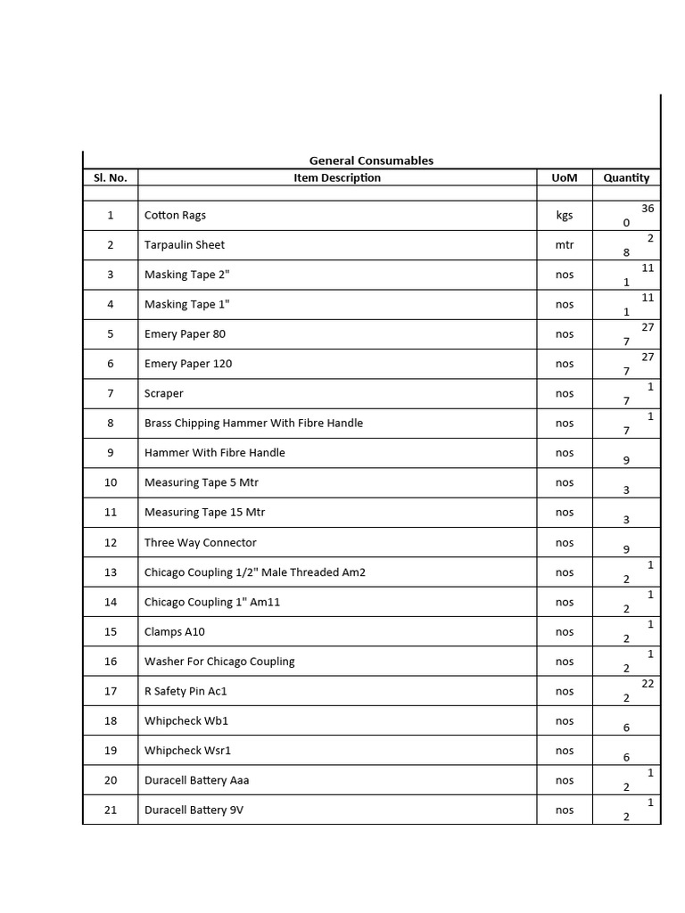 General Consumables Inventory List | PDF | Industrial Processes | Tools