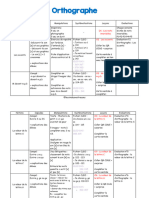 Progression Francais