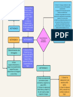 Diagrama de Flujo Tar 1