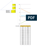 Bear Spread Payoff Strategy Calculation