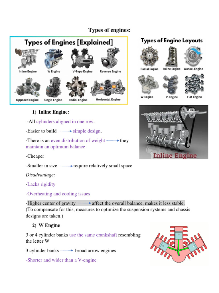 Types of Engine Designs Explained | PDF | Engines | Piston
