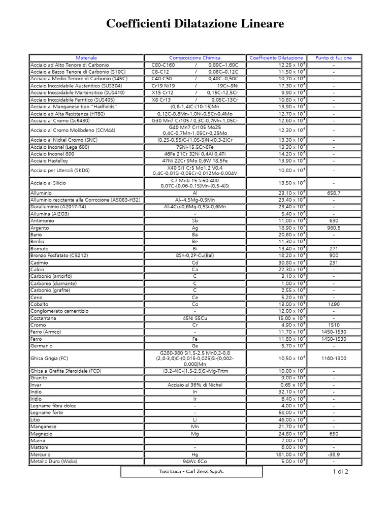 Coefficienti Dilatazione Lineare PDF