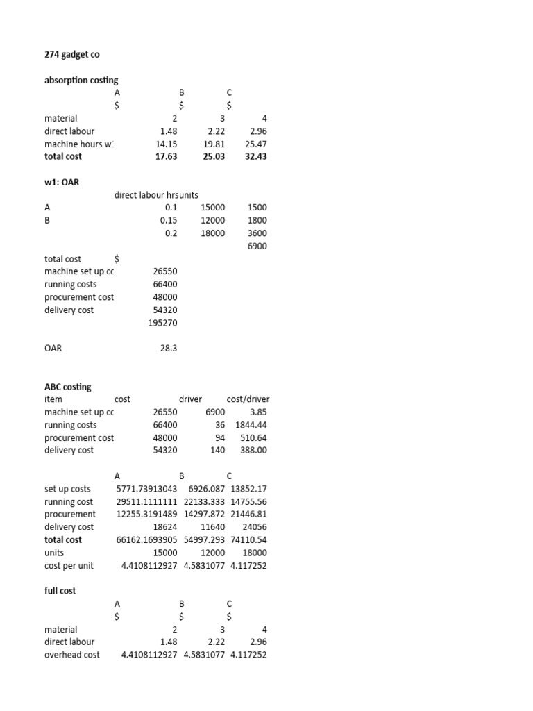 PM Kaplan PDF Cost Financial Accounting