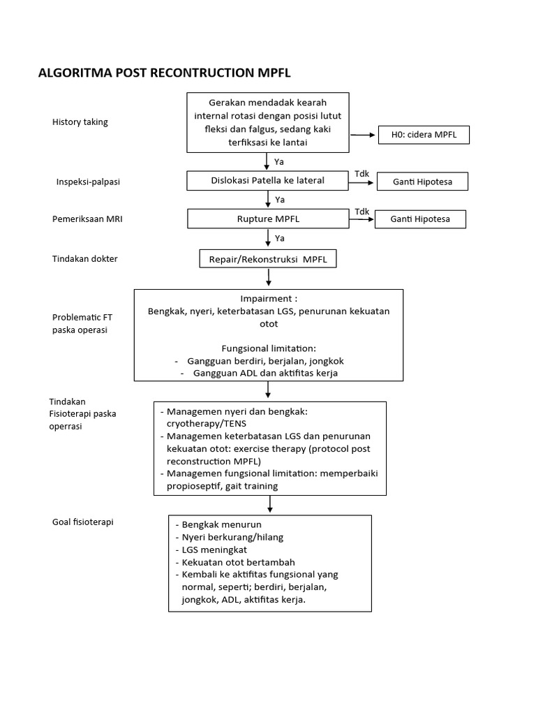 Algoritma MPFL | PDF