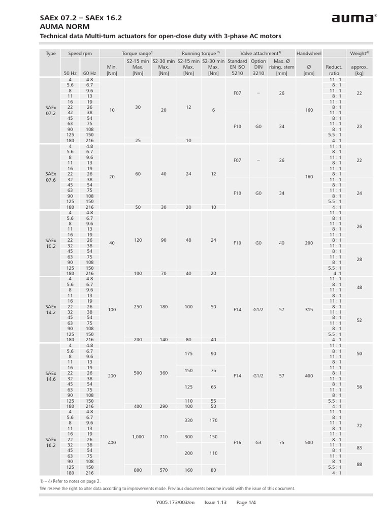 AUMA SAEx Multi-Turn Actuator Specs | PDF | Electrical Connector ...