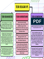 KEL2 - IPS - Mind Map