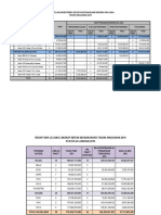 LELANG TA 2019 Status 26 Jan 2019