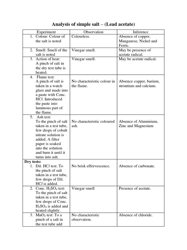 Lead Acetate PDF Salt (Chemistry) Sulfuric Acid