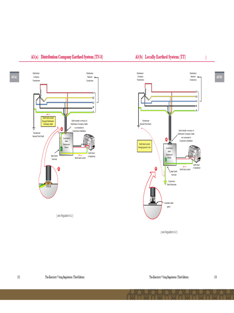 Earthing System Connection | Download Free PDF | Electrical Wiring ...