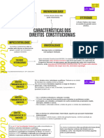 4M - Direitos e Garantias Fundamentais