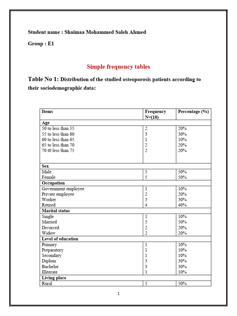 simple frequency table ( shaimaa saleh ) | PDF | Osteoporosis | Vitamin