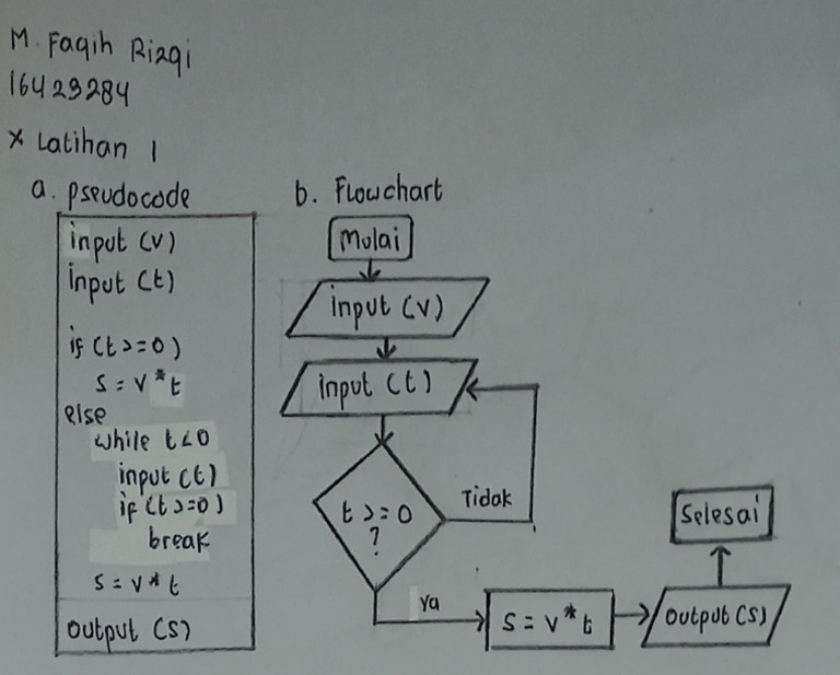 Pseudocode & Flowchart Latihan 1 | PDF