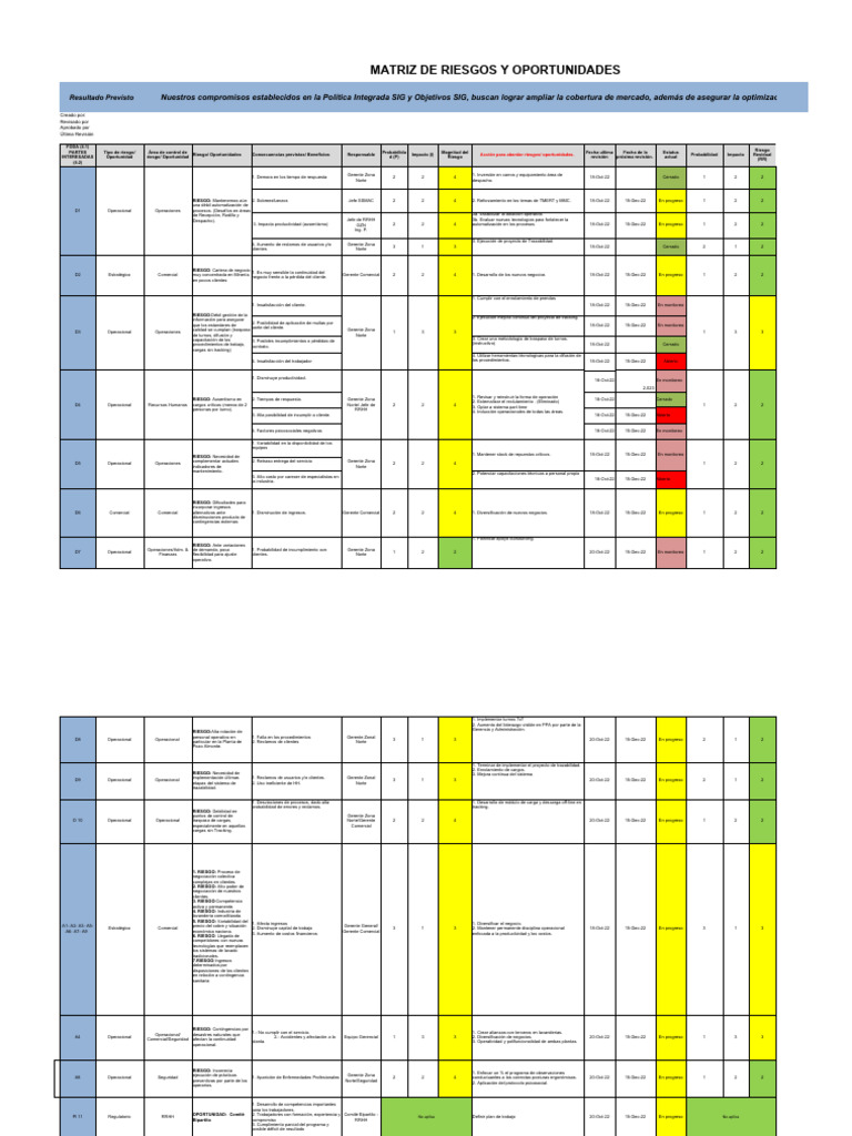 Matriz de Riesgos y Oportunidades Empresariales | PDF | Marketing ...