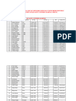 Staff List DRL Hisar