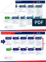 Flowchart Tahap Pembebebasan Lahan