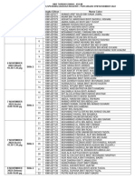 Jadual Speaking Bi Trial SPM 2022 - Bilik 2