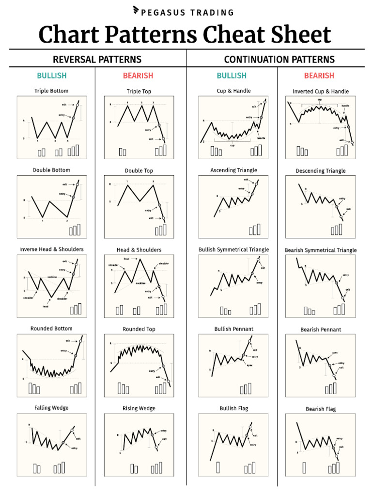 Chart Patterns | PDF