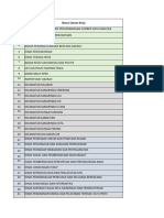 Daftar Permindok - BPK Rev