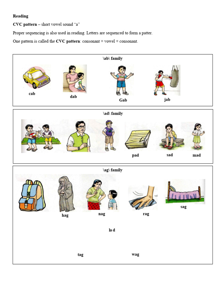 CVC Pattern: Short Vowel 