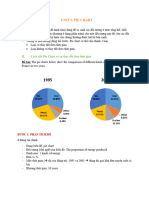 Unit 5. Pie Chart (Student)