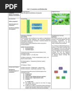 EVS - Unit 3