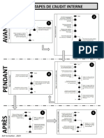 Logigrammes Étapes Audit Interne