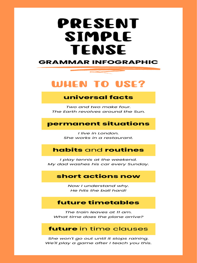 Present Simple Tense Overview Infographic | PDF