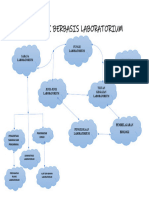 Biologi Berbasis Laboratorium