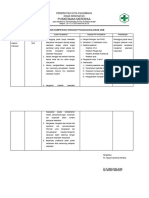 5.1.1.3 Analisis Kompetensi PJ UKM