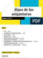 Códigos de Las Asiganturas