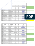 Data Email Dayah Kab - Bireun 2023-1