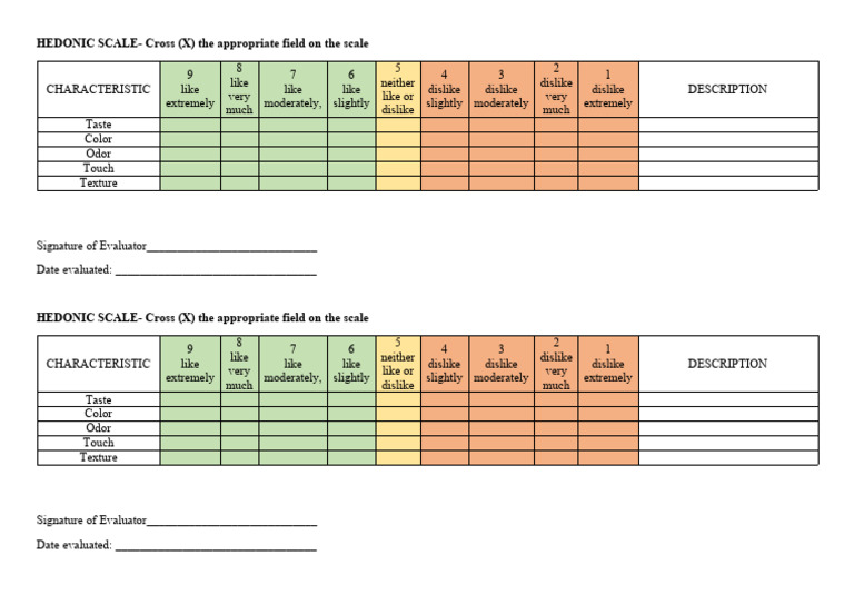 Hedonic Scale for Sensory Evaluation | PDF