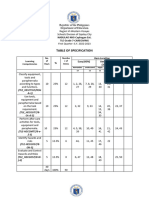 TOS Item Analysis TLE