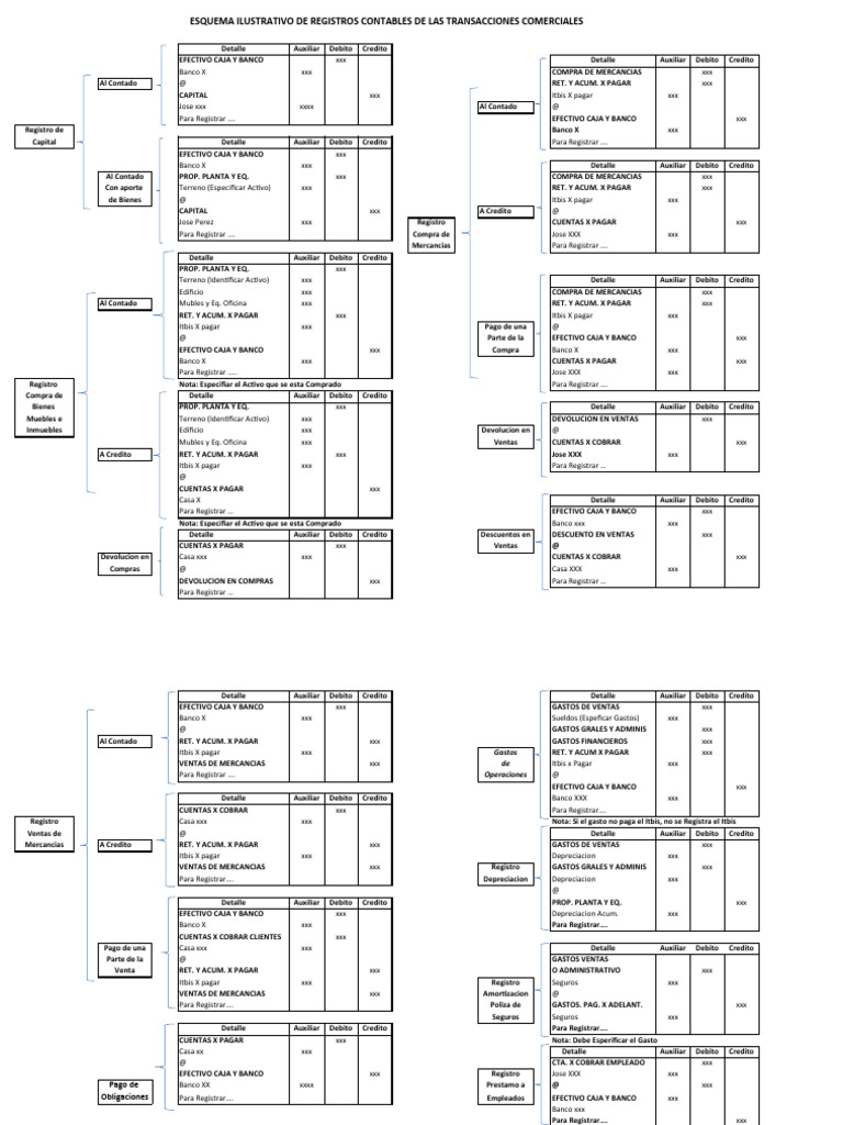 ejemplo-de-asientos-contables-pdf-tarjeta-de-d-bito-bancos